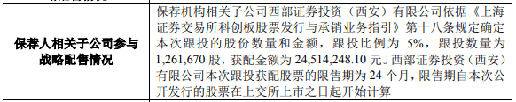 存货|阿拉丁上市首日涨132% 市占率0.2%产品价连降存货猛增