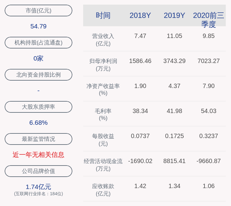 刘昌平|汉王科技：2020年前三季度净利润约7023万元，同比增加155.04%