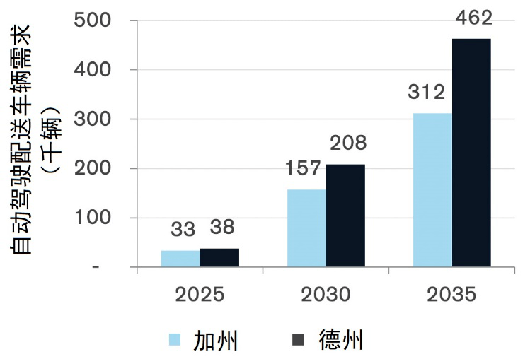 交通发展对gdp的影响_2016年中国铁路建设市场现状分析及发展趋势预测(2)