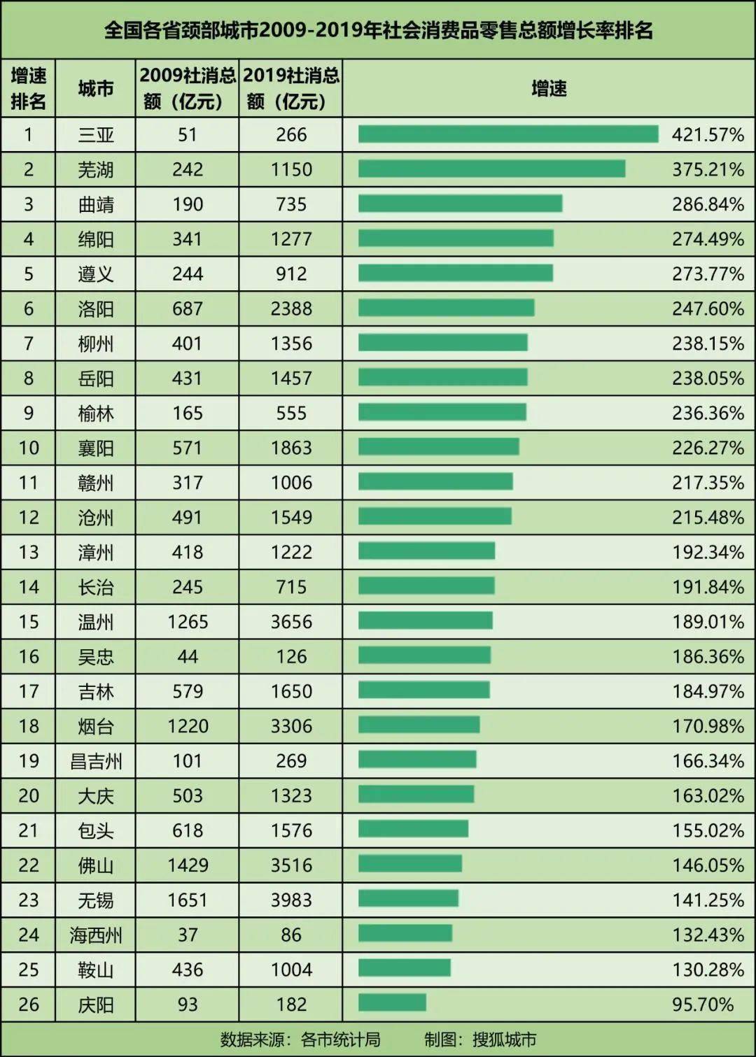 城市GDP排名遵义前十_贵州2018年各城市GDP排名,遵义紧追贵阳,安顺省内前十