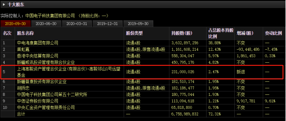 新高|四千亿海康威视飙历史新高，私募大佬或为幕后推手