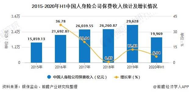 中国个人收入GDP2020_中国gdp收入扇形图(2)