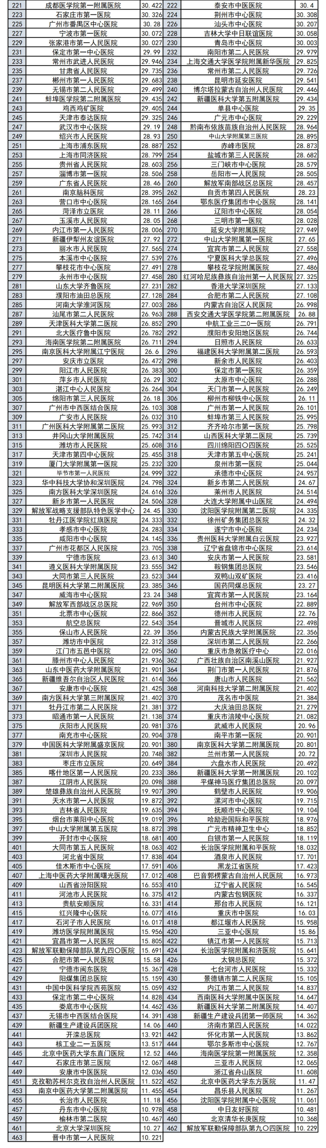 2020上半年高级卒中_全国高级卒中中心综合排名(2020年9月)
