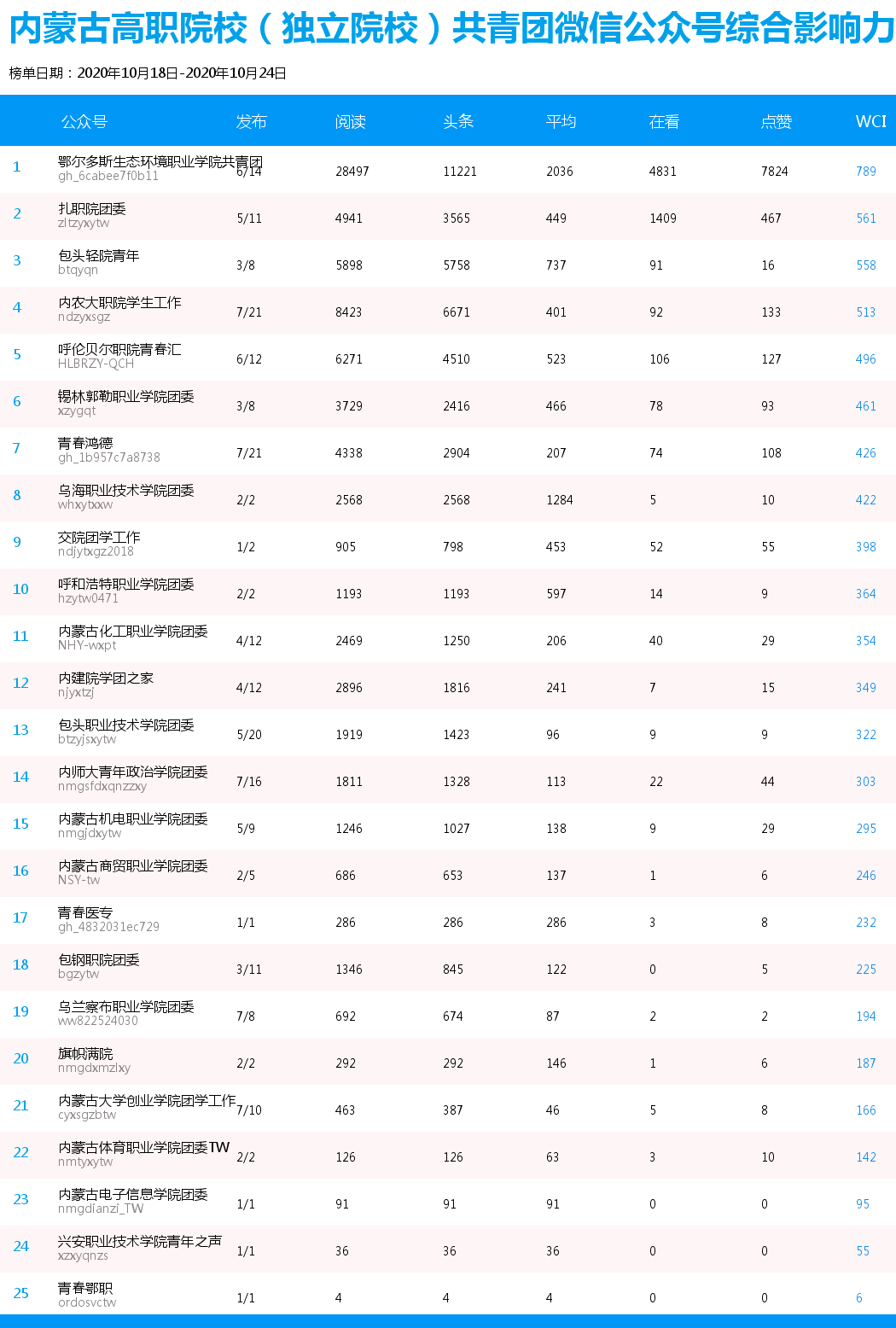 内蒙古各盟市人口排名_内蒙古各盟市地图(3)