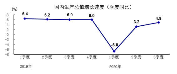 十三五gdp总量是十二五的多少倍_十二五gdp