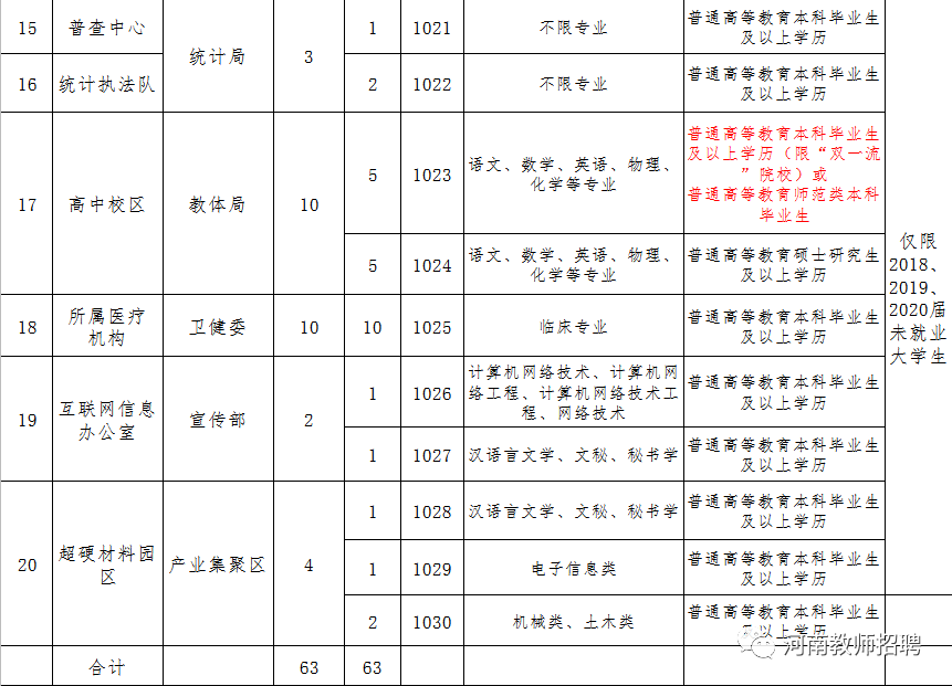 方城县2020年中招考_方城县事业单位2020年招聘公告(含教师岗)