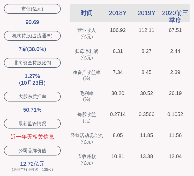 daoda|我爱我家：2020年前三季度净利润约2.44亿元，同比下降61.93%