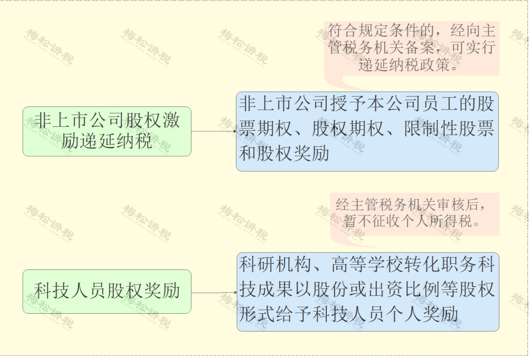 税收计算公式和方法的特点 b56ca5ab5b3a456baafa015a54291226.png