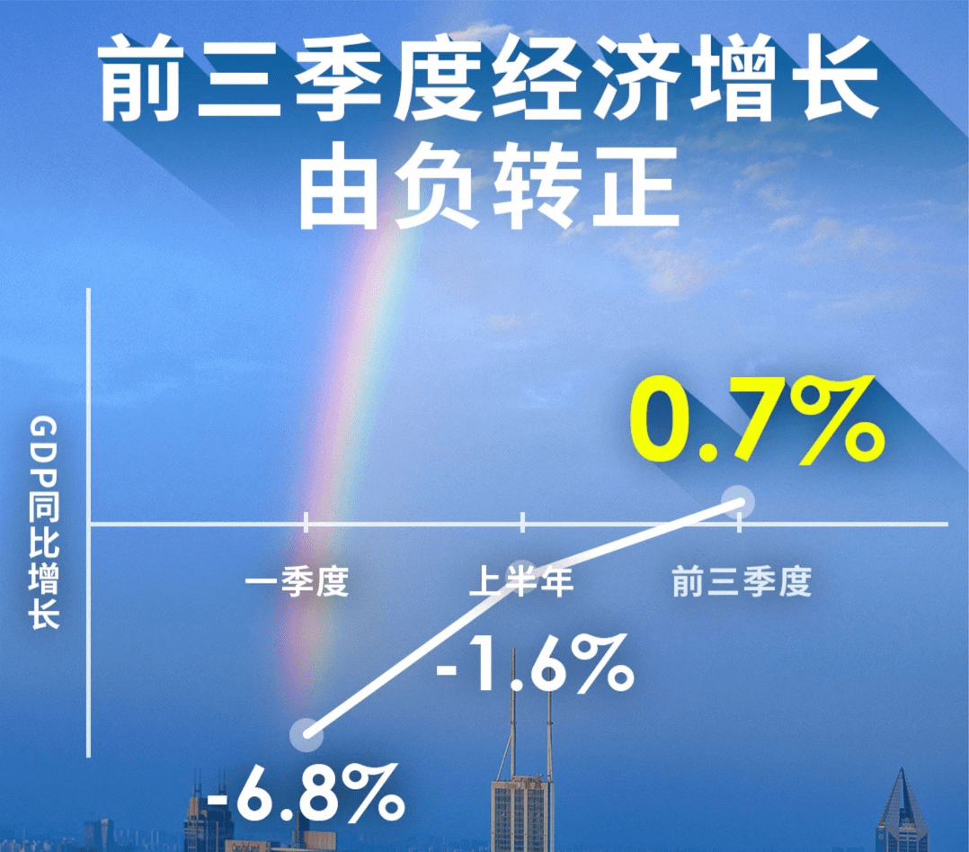 永泰县经济2O18年总量多少钱_经济图片(3)