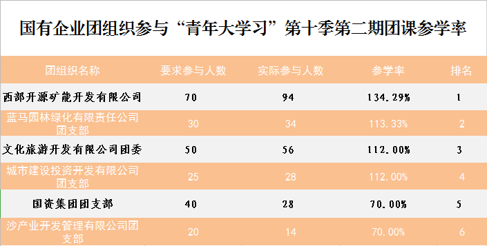 文化公司排名_保险公司十大排名(2)
