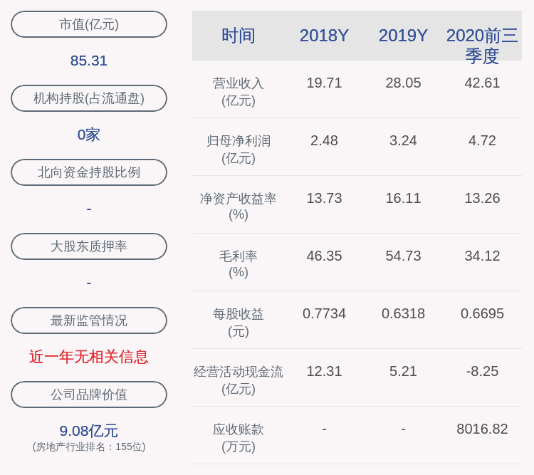陈奇梅|合肥城建：前三季度净利润约4.72亿元，同比增加56.83%