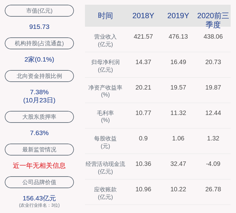 曾健辉|海大集团：2020年前三季度净利润约20.73亿元，同比增加46.80%