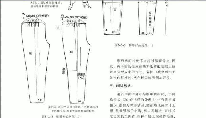 各种各样的裤子款式裁剪图超多哦59个款式哦