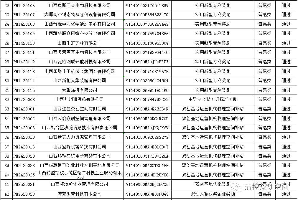 2020年山西综改区GDP_12家 山西综改示范区2020年第二批双创基地审核结果的公示