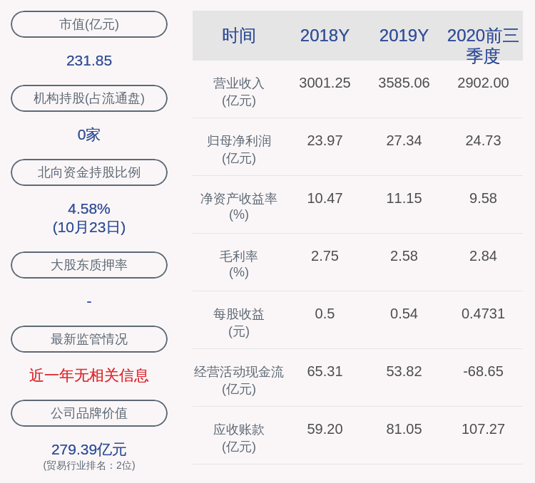 daoda|物产中大：2020年前三季度净利润约24.73亿元，同比增加4.24%