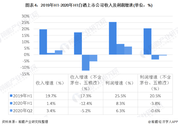 中国2020年一二季度g_中国一二季度出口图片