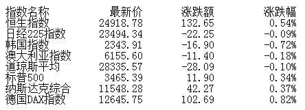 市场|收评：股指震荡分化创指涨0.65% 充电桩、光伏强势