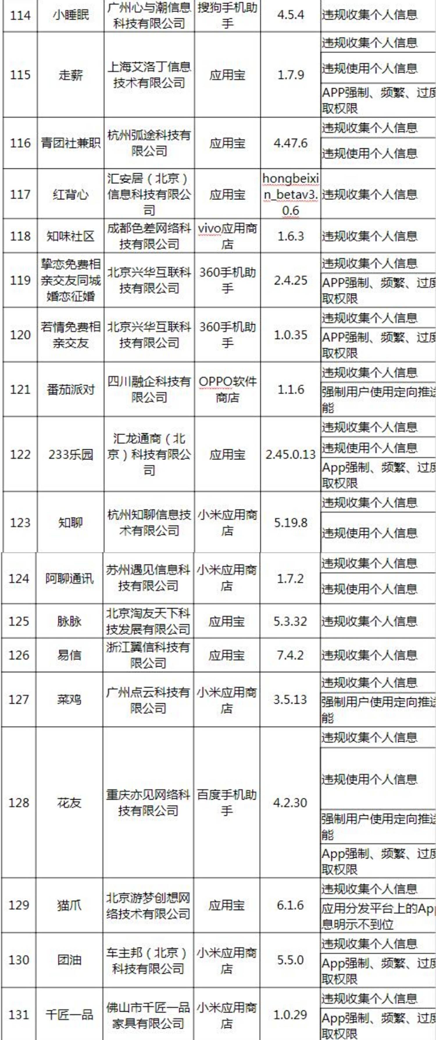 布林|工信部发布第五批侵害用户权益行为App：沃视频、红布林等在列