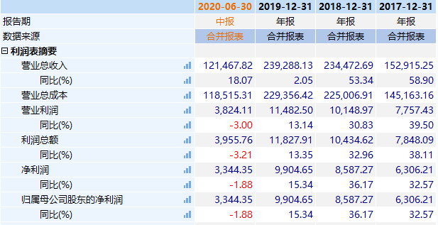 上市公司|与阿里巴巴是否有业务往来？这家上市公司回应：只开通了支付宝账户……网友：俺也一样