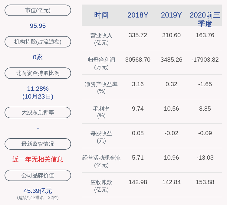 专业|中铝国际：2020年前三季度净利润约-1.79亿元