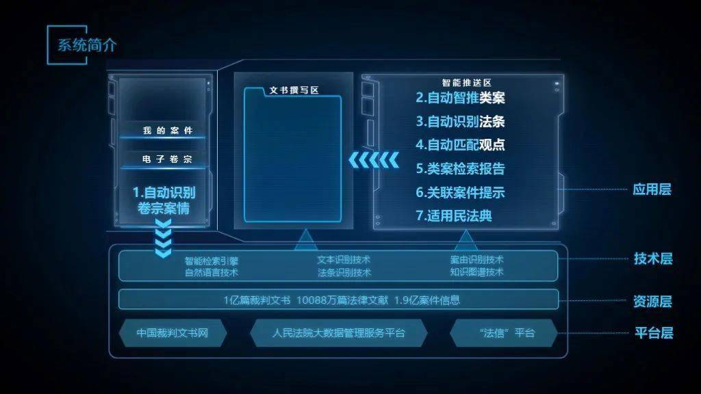0智推系统