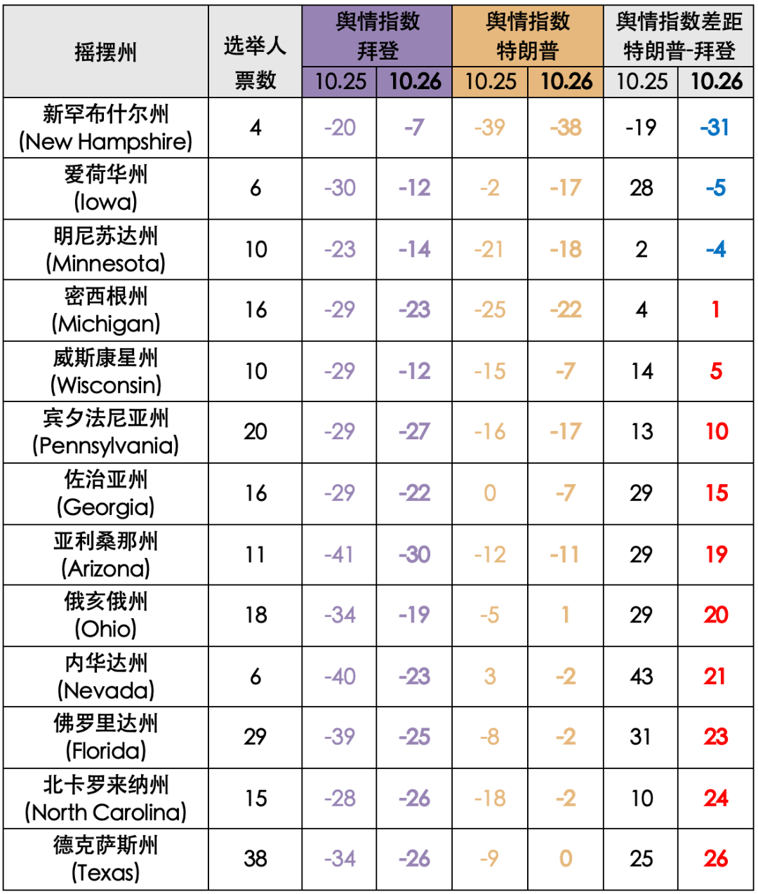 各国人口表格_人口普查表格图片