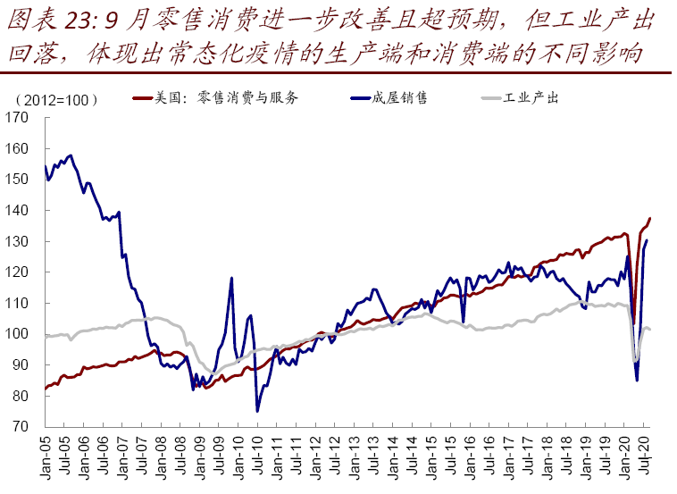 疫情期间美国gdp增长_美国疫情期间图片(3)