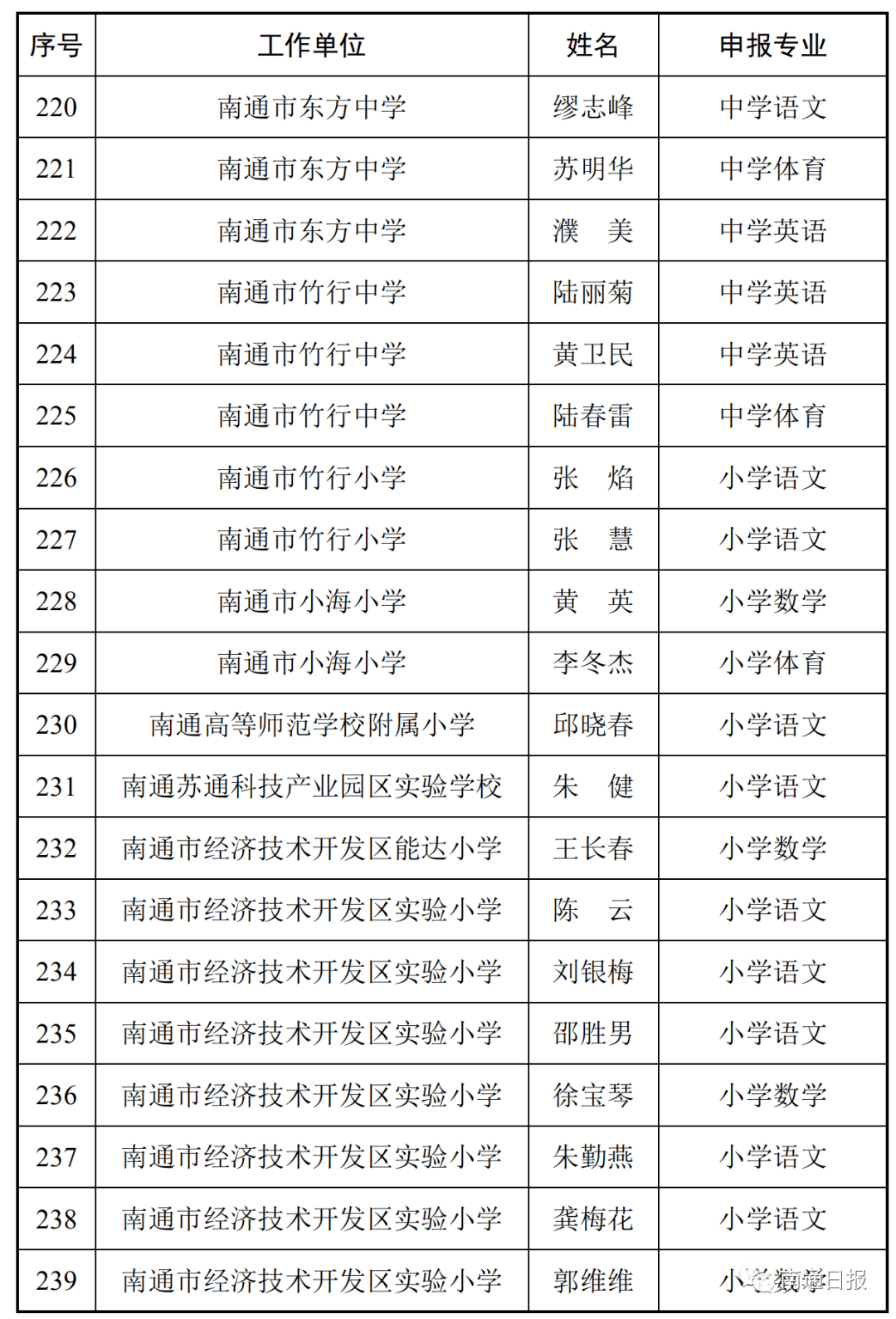 2020年如皋人口_如皋2020年新房成交量(2)