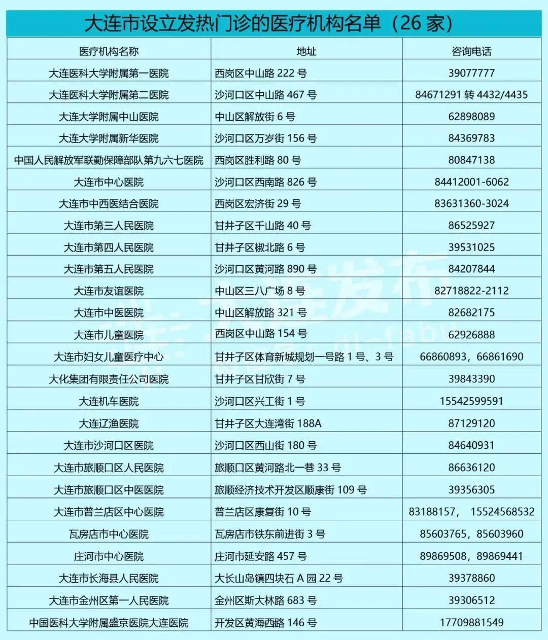 大连将建妇女儿童医疗集团！
