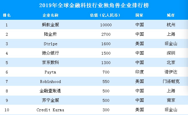 现金世界上经济总量_世界上经济总量排名(3)