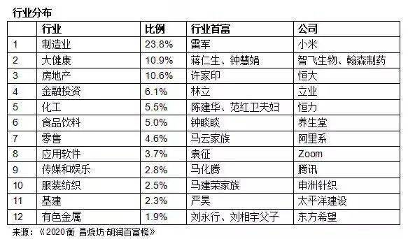 胡润百富榜发榜吴江人蝉联苏州首富