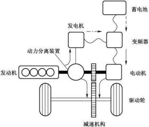 三缸发动机平衡问题,技术措施及解决案例_搜狐汽车_搜狐网