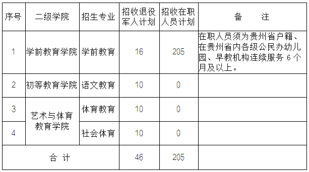 2020铜仁市高中学校_铜仁市第六中学2020年秋季田径运动会剪影(2)