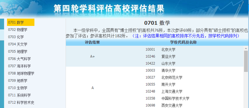 北京十名大学排名_北京大学排名_北京各排名大学