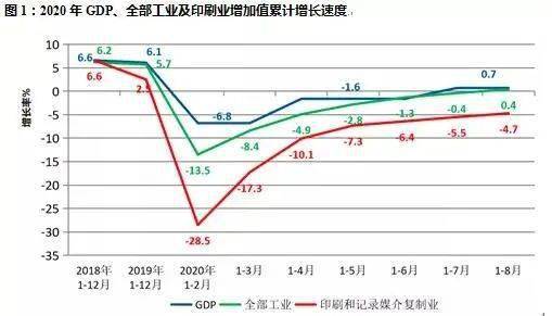 gdp和gnp哪个(3)