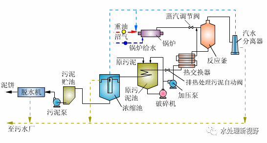 污水处理设备工作原理流程仿真图解_焚烧炉