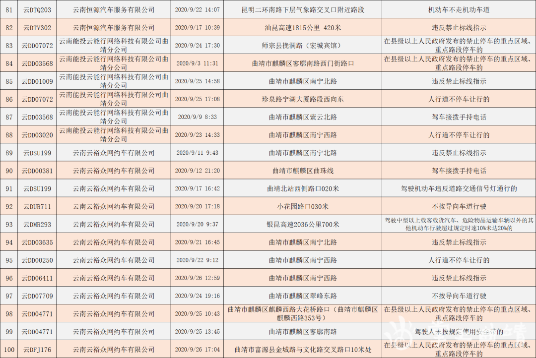 曲靖2021年有多少人口_2021年曲靖房价 有没有你关注的小区呢(3)