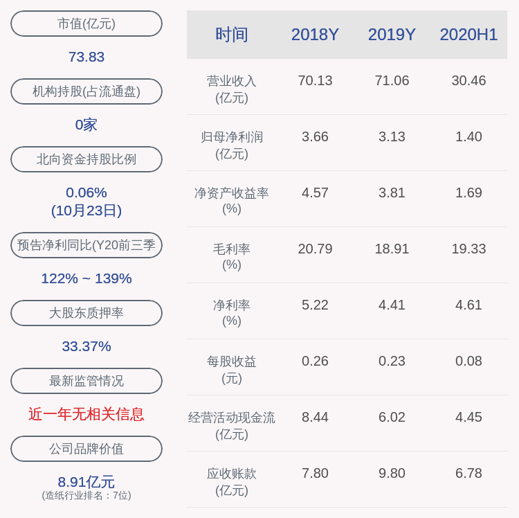 岳阳2020年第三季度_成绩单!岳阳兴长:2020年前三季度净利润约527万元,同比下降89....(2)