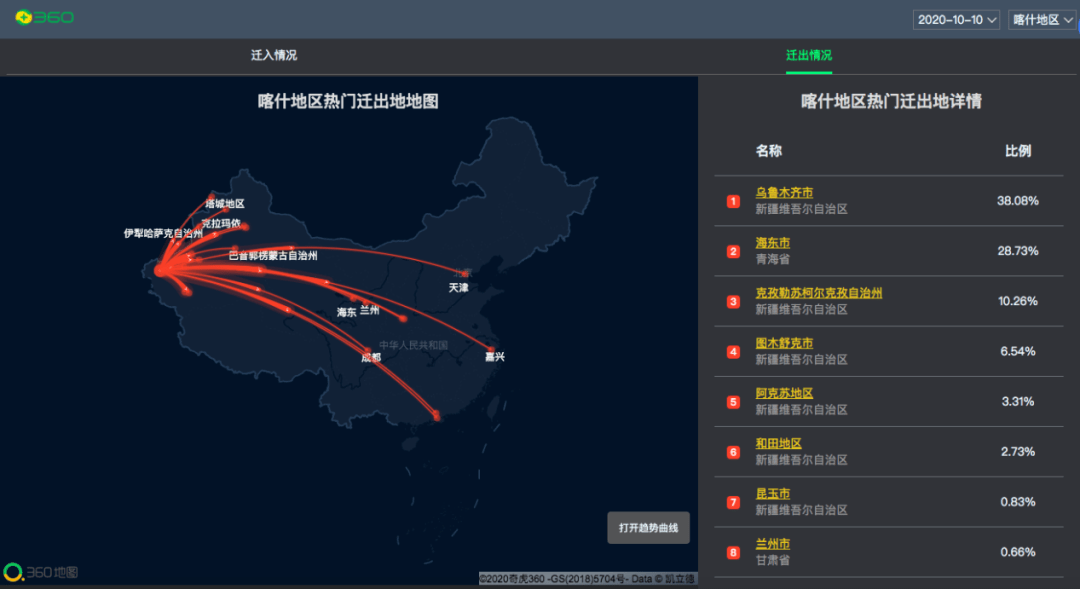 乌鲁木齐人口比例_乌鲁木齐城市及其空间发展