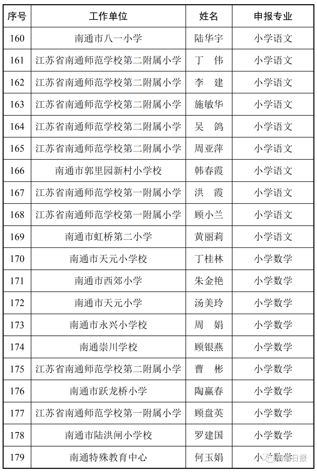 南通市人口2020_2020年南通市房价