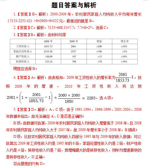 2020农村人均纯收入_农村房子图片
