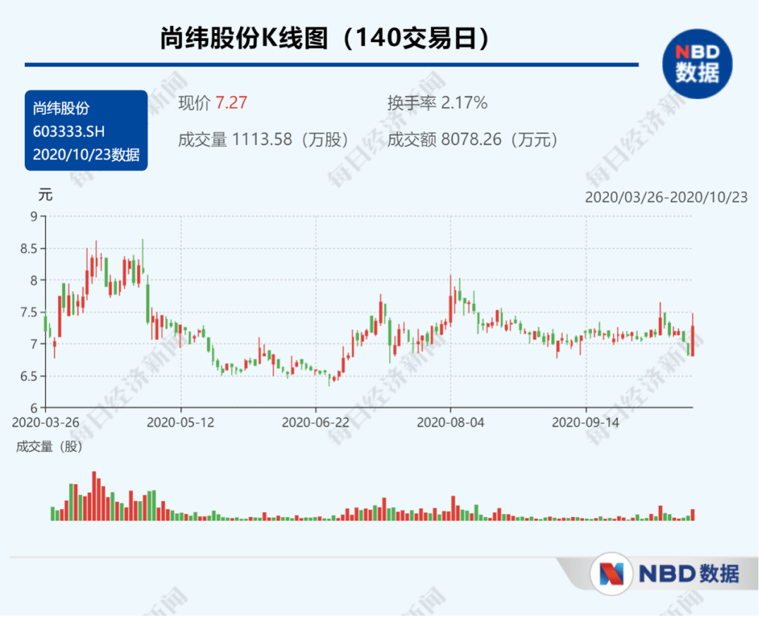 一家|罗永浩要来A股了！出手的是一家卖电缆的上市公司