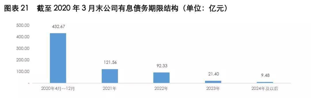 “海外上市第一股”堕落史：华晨百亿债务接连