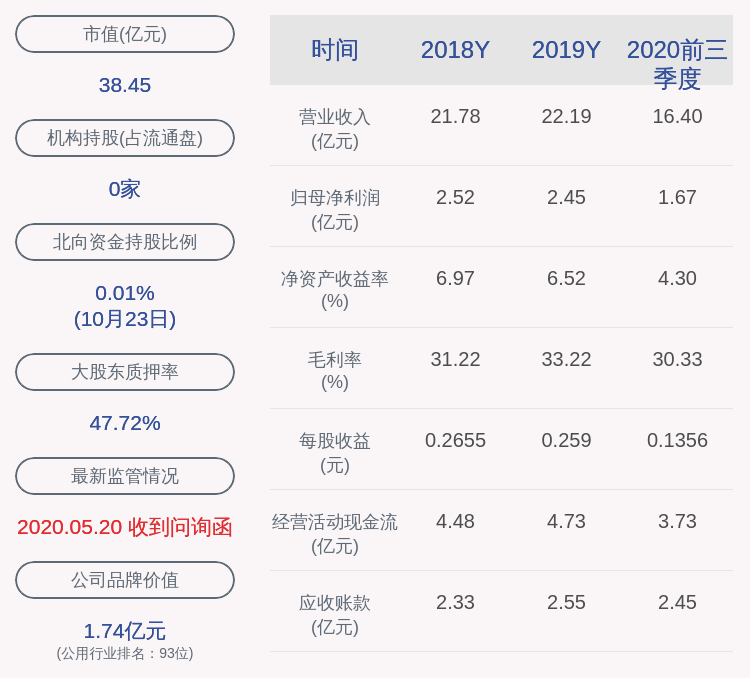 2020年广安市一季度_广安爱众:2020年前三季度净利润约1.67亿元,同比下降19.88%