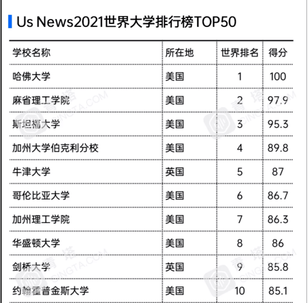 双非|“山东这所双非，世界排名吊打北大清华”