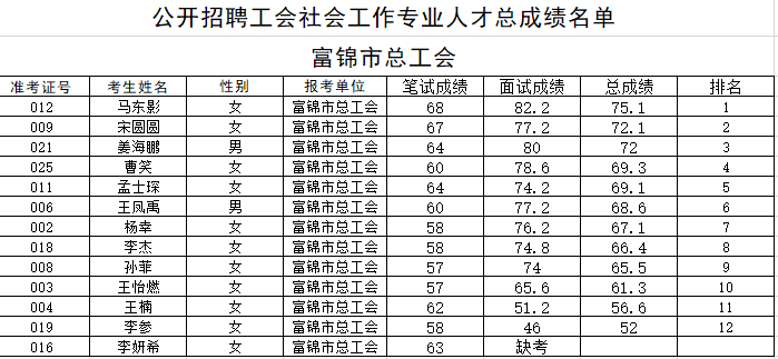 佳木斯市现有多少人口_佳木斯市人口多少