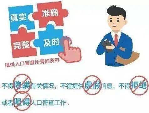 第七次人口普查员的工作内容_伊兰特第七代图片(3)