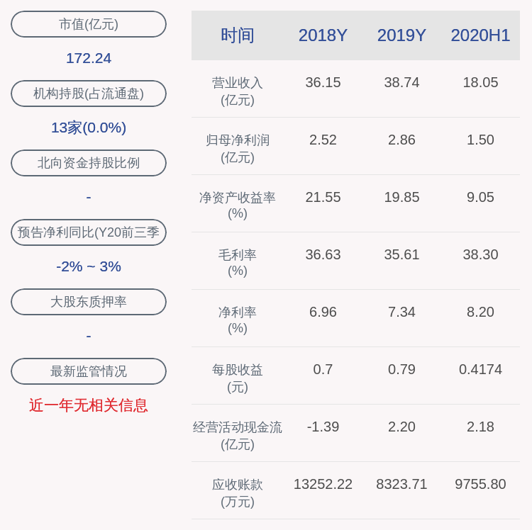 董事长|丽人丽妆：董事胡伟雄辞职