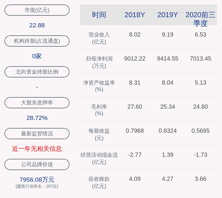 董事长|大千生态：2020年前三季度净利润约7013万元，同比增长7.81%