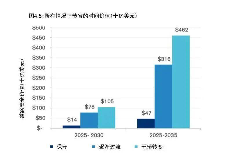 交通发展对gdp的影响_2016年中国铁路建设市场现状分析及发展趋势预测(2)